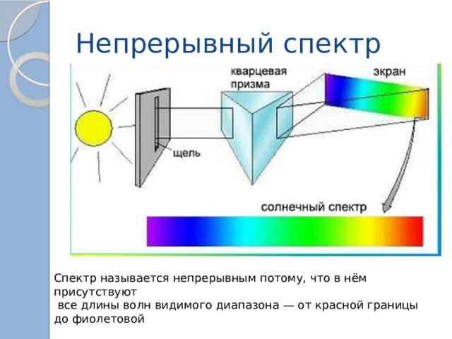 Непрерывный спектр Спектр называется непрерывным потому, что в нём присутствуют  все длины волн видимого диапазона — от красной границы до фиолетовой 