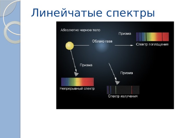 Линейчатые спектры 