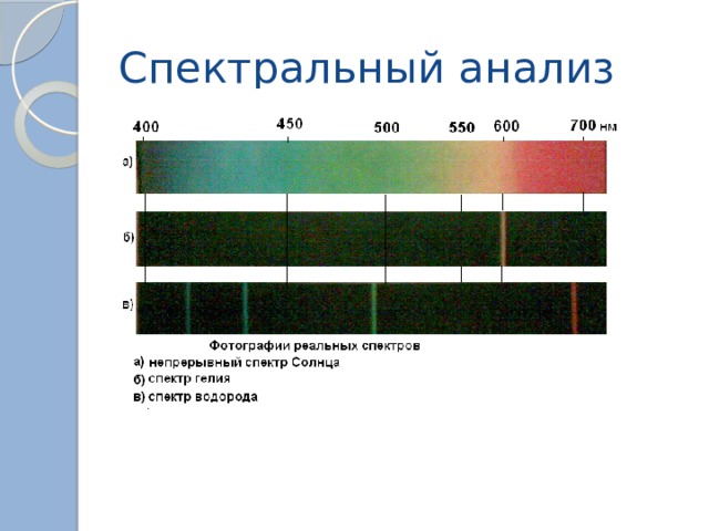Спектральный анализ 
