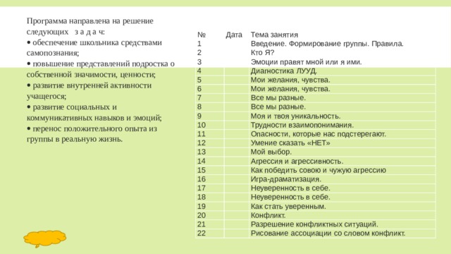 Программа направлена на решение следующих з а д а ч: · обеспечение школьника средствами самопознания; · повышение представлений подростка о собственной значимости, ценности; · развитие внутренней активности учащегося; · развитие социальных и коммуникативных навыков и эмоций; · перенос положительного опыта из группы в реальную жизнь. № Дата 1 Тема занятия   2 3 Введение. Формирование группы. Правила.   Кто Я?   4 Эмоции правят мной или я ими.   5 6 Диагностика ЛУУД.   Мои желания, чувства.   7 Мои желания, чувства.   8 9   Все мы разные. Все мы разные.   10 Моя и твоя уникальность.   11 12 Трудности взаимопонимания.   Опасности, которые нас подстерегают.   13 Умение сказать «НЕТ»   14 15   Мой выбор. Агрессия и агрессивность.   16 Как победить совою и чужую агрессию   17 18   Игра-драматизация. Неуверенность в себе.   19 Неуверенность в себе.   20 21   Как стать уверенным. Конфликт.   22 Разрешение конфликтных ситуаций.   Рисование ассоциации со словом конфликт. 