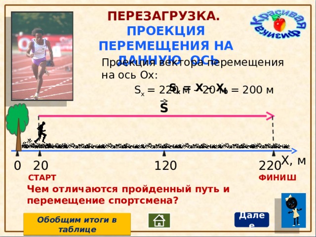 Путь перемещение проекция перемещения. Пройденный путь и проекция перемещения. Проекция перемещения x-x0. S X X X   – проекция перемещения на ось х.