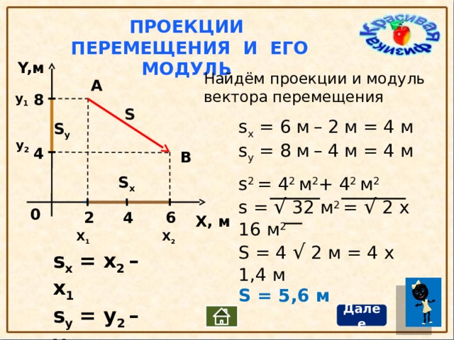 Определите проекции и модули векторов перемещения приведенных на рисунке 15