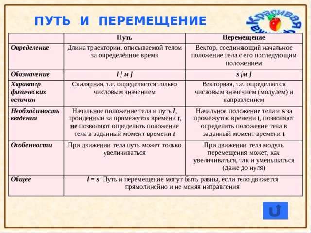 МЕХАНИКА, Кинематика - ФИЗИКА
