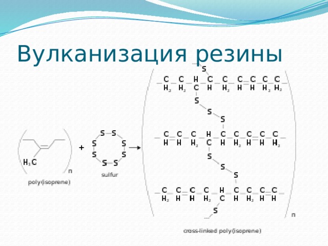 Вулканизация резины 
