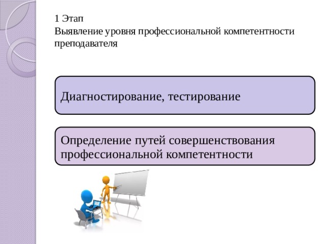 Структура профессиональной компетентности педагога презентация