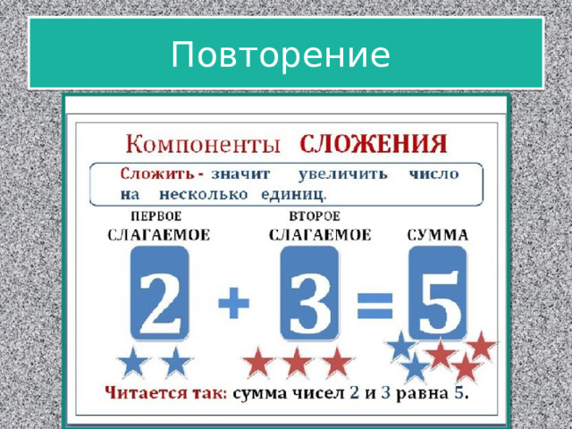 Презентация уменьшаемое вычитаемое разность 1 класс школа россии