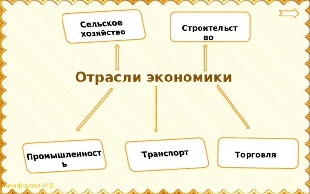 Проект какая бывает промышленность 3 класс