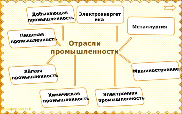 Презентация 3 класс какая бывает промышленность 3 класс презентация