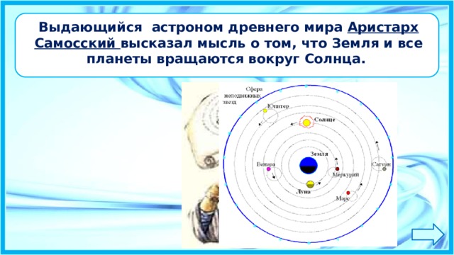 Выдающийся астроном древнего мира Аристарх Самосский высказал мысль о том, что Земля и все планеты вращаются вокруг Солнца. 