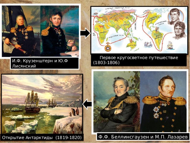  Первое кругосветное путешествие (1803-1806) И.Ф. Крузенштерн и Ю.Ф Лисянский Ф.Ф. Беллинсгаузен и М.П. Лазарев Открытие Антарктиды (1819-1820)  