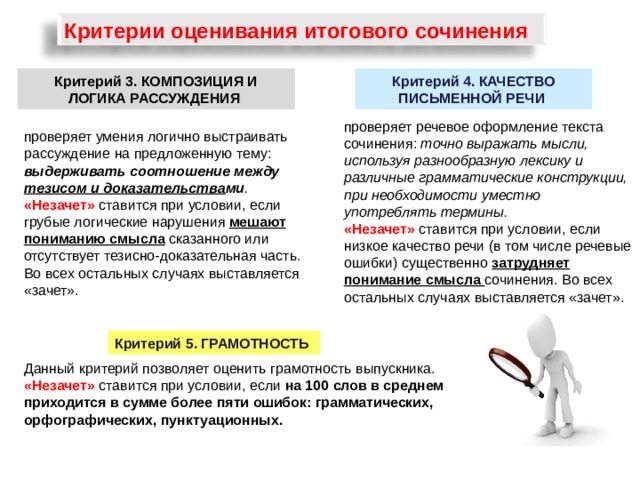 Критерии оценивания итогового сочинения Критерий 3. КОМПОЗИЦИЯ И ЛОГИКА РАССУЖДЕНИЯ Критерий 4. КАЧЕСТВО ПИСЬМЕННОЙ РЕЧИ проверяет речевое оформление текста сочинения: точно выражать мысли, используя разнообразную лексику и различные грамматические конструкции, при необходимости уместно употреблять термины.  «Незачет» ставится при условии, если низкое качество речи (в том числе речевые ошибки) существенно затрудняет понимание смысла сочинения. Во всех остальных случаях выставляется «зачет». проверяет умения логично выстраивать рассуждение на предложенную тему: выдерживать соотношение между тезисом и доказательства ми .  «Незачет» ставится при условии, если грубые логические нарушения мешают пониманию смысла  сказанного или отсутствует тезисно-доказательная часть. Во всех остальных случаях выставляется «зачет». Критерий 5. ГРАМОТНОСТЬ Данный критерий позволяет оценить грамотность выпускника. «Незачет» ставится при условии, если на 100 слов в среднем приходится в сумме более пяти ошибок: грамматических, орфографических, пунктуационных. 15 
