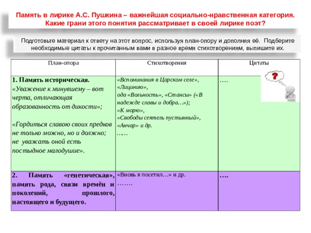 Память в лирике А.С. Пушкина – важнейшая социально-нравственная категория. Какие грани этого понятия рассматривает в своей лирике поэт? Подготовьте материал к ответу на этот вопрос, используя план-опору и дополняя её. Подберите необходимые цитаты к прочитанным вами в разное время стихотворениям, выпишите их. План-опора Стихотворения 1. Память историческая. «Уважение к минувшему – вот черта, отличающая образованность от дикости»;  «Гордиться славою своих предков не только можно, но и должно; не уважать оной есть постыдное малодушие».  Цитаты «Вспоминания в Царском селе», «Лицинию», ода «Вольность», «Стансы» («В надежде славы и добра…»); «К морю», «Свободы сеятель пустынный», «Анчар» и др. …… 2. Память «генетическая», память рода, связи времён и поколений, прошлого, настоящего и будущего. «Вновь я посетил…» и др. …… . … . … . 29 