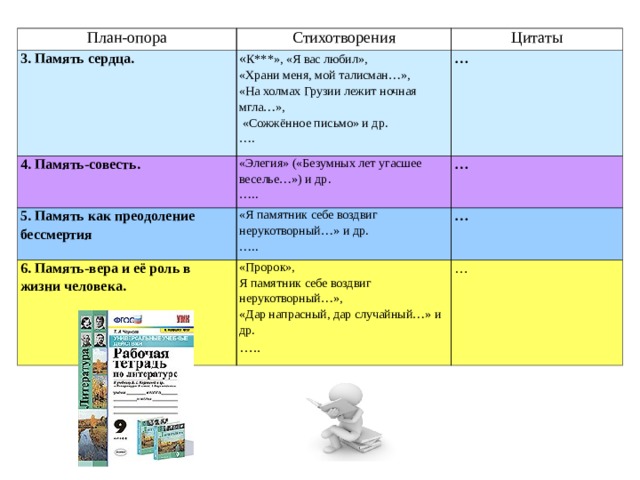 План-опора Стихотворения 3. Память сердца. Цитаты « К***», «Я вас любил», «Храни меня, мой талисман…», «На холмах Грузии лежит ночная мгла…»,  «Сожжённое письмо» и др. … . 4. Память-совесть. … 5. Память как преодоление бессмертия «Элегия» («Безумных лет угасшее веселье…») и др. … .. … «Я памятник себе воздвиг нерукотворный…» и др. … .. 6. Память-вера и её роль в жизни человека. … «Пророк», Я памятник себе воздвиг нерукотворный…», «Дар напрасный, дар случайный…» и др. … .. …  
