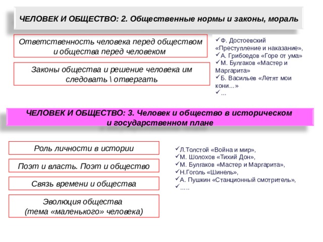  ЧЕЛОВЕК И ОБЩЕСТВО: 2. Общественные нормы и законы, мораль  Ответственность человека перед обществом и общества перед человеком Ф. Достоевский «Преступление и наказание», А. Грибоедов «Горе от ума» М. Булгаков «Мастер и Маргарита» Б. Васильев «Летят мои кони…» … Законы общества и решение человека им следовать \ отвергать  ЧЕЛОВЕК И ОБЩЕСТВО: 3. Человек и общество в историческом и государственном плане  Роль личности в истории Л.Толстой «Война и мир», М. Шолохов «Тихий Дон», М. Булгаков «Мастер и Маргарита», Н.Гоголь «Шинель», А. Пушкин «Станционный смотритель», … .. Поэт и власть. Поэт и общество Связь времени и общества Эволюция общества (тема «маленького» человека) 41 