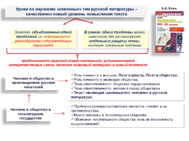 Уроки по изучению «сквозных» тем русской литературы – качественно новый уровень осмысления текста А.Б. Есин предполагают широкий охват материала; устанавливают интертекстовые связи, включая знакомый материал в новый контекст Человек и общество в произведениях русских писателей Человек и общество в тоталитарном государстве 43 