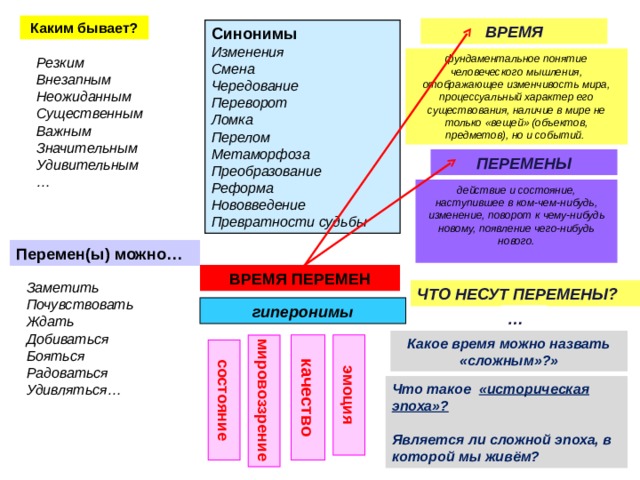 Каким бывает? ВРЕМЯ Синонимы Изменения Смена Чередование Переворот Ломка Перелом Метаморфоза Преобразование Реформа Нововведение Превратности судьбы фундаментальное понятие человеческого мышления, отображающее изменчивость мира, процессуальный характер его существования, наличие в мире не только «вещей» (объектов, предметов), но и событий. Резким Внезапным Неожиданным Существенным Важным Значительным Удивительным …  ПЕРЕМЕНЫ действие и состояние, наступившее в ком-чем-нибудь, изменение, поворот к чему-нибудь новому, появление чего-нибудь нового.  Перемен(ы) можно… ВРЕМЯ ПЕРЕМЕН Заметить Почувствовать Ждать Добиваться Бояться Радоваться Удивляться…   ЧТО НЕСУТ ПЕРЕМЕНЫ? гиперонимы … Какое время можно назвать «сложным»?» мировоззрение эмоция качество состояние Что такое «историческая эпоха»?  Является ли сложной эпоха, в которой мы живём?      48 