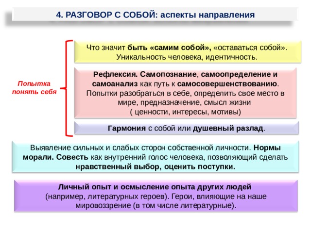 4. РАЗГОВОР С СОБОЙ: аспекты направления Что значит быть «самим собой», «оставаться собой». Уникальность человека, идентичность.  Рефлексия. Самопознание , самоопределение и самоанализ как путь к самосовершенствованию . Попытки разобраться в себе, определить свое место в мире, предназначение, смысл жизни ( ценности, интересы, мотивы) Попытка понять себя Гармония с собой или душевный разлад . Выявление сильных и слабых сторон собственной личности. Нормы морали. Совесть как внутренний голос человека, позволяющий сделать нравственный выбор, оценить поступки. Личный опыт и осмысление опыта других людей (например, литературных героев). Герои, влияющие на наше мировоззрение (в том числе литературные). 61 