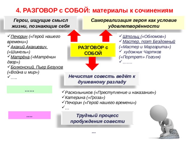  4. РАЗГОВОР с СОБОЙ: материалы к сочинениям  Герои, ищущие смысл жизни, познающие себя Самореализация героя как условие удовлетворённости Печорин («Герой нашего времени») Акакий Акакиевич («Шинель») Матрёна («Матрёнин двор») Болконский, Пьер Безухов («Война и мир») … ..  Штольц («Обломов») Мастер, поэт Бездомный («Мастер и Маргарита»)  художник Чартков («Портрет» Гоголя) …… .   РАЗГОВОР с СОБОЙ Нечистая совесть ведёт к душевному разладу …… Раскольников («Преступление и наказание») Катерина («Гроза») Печорин («Герой нашего времени») … Трудный процесс пробуждения совести … . … 67 