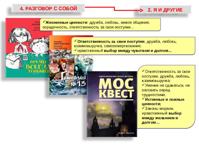 4. РАЗГОВОР С СОБОЙ 2. Я И ДРУГИЕ Жизненные ценности : дружба, любовь, живое общение, порядочность, ответственность за свои поступки… Ответственность за свои поступки , дружба, любовь, взаимовыручка, самопожертвование; нравственный выбор между чувством и долгом… Ответственность за свои поступки, дружба, любовь, взаимовыручка; Умение не сдаваться, не пасовать перед трудностями; Истинные и ложные ценности; Законы морали, нравственный выбор между желанием и долгом… 77 
