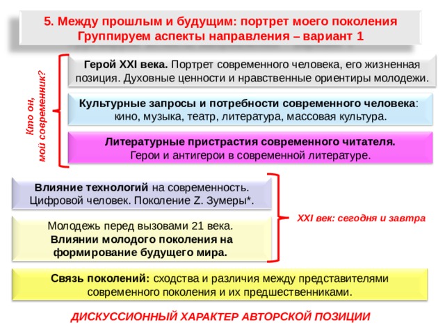 5. Между прошлым и будущим: портрет моего поколения Группируем аспекты направления – вариант 1 Герой XXI века. Портрет современного человека, его жизненная позиция. Духовные ценности и нравственные ориентиры молодежи. Культурные запросы и потребности современного человека : кино, музыка, театр, литература, массовая культура.   Литературные пристрастия современного читателя. Герои и антигерои в современной литературе. Влияние технологий на современность. Цифровой человек. Поколение Z. Зумеры*. XXI век: сегодня и завтра Молодежь перед вызовами 21 века. Влиянии молодого поколения на формирование будущего мира.  Связь поколений: сходства и различия между представителями современного поколения и их предшественниками. ДИСКУССИОННЫЙ ХАРАКТЕР АВТОРСКОЙ ПОЗИЦИИ 80 