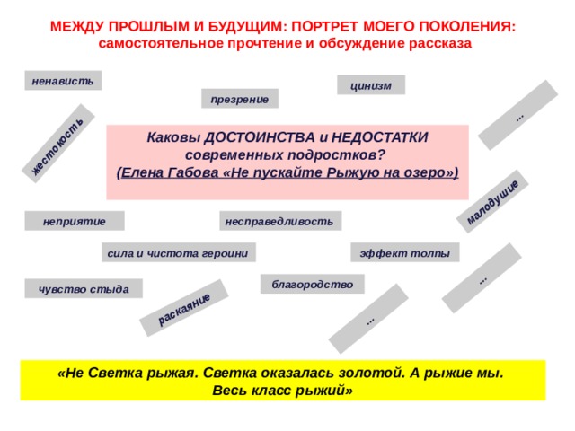 малодушие раскаяние жестокость … … … МЕЖДУ ПРОШЛЫМ И БУДУЩИМ: ПОРТРЕТ МОЕГО ПОКОЛЕНИЯ: самостоятельное прочтение и обсуждение рассказа ненависть цинизм презрение Каковы ДОСТОИНСТВА и НЕДОСТАТКИ современных подростков? ( Елена Габова «Не пускайте Рыжую на озеро»)  неприятие несправедливость сила и чистота героини эффект толпы благородство чувство стыда «Не Светка рыжая. Светка оказалась золотой. А рыжие мы. Весь класс рыжий» 83 