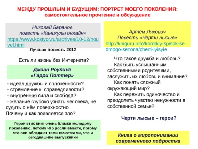 МЕЖДУ ПРОШЛЫМ И БУДУЩИМ: ПОРТРЕТ МОЕГО ПОКОЛЕНИЯ: самостоятельное прочтение и обсуждение  Артём Ляхович Повесть «Черти лысые» http://kniguru.info/korotkiy-spisok-sedmogo-sezona/cherti-lyisyie Николай Баранов повесть «Каникулы онлайн» https://www.kostyor.ru/archives/10-12/nouvel.html Лучшая повесть 2012  Что такое дружба и любовь?  Как быть услышанным собственными родителями, заслужить их любовь и внимание?  Как понять сложный окружающий мир?  Как пережить одиночество и преодолеть чувство ненужности в собственной семье?  Черти лысые – герои? Есть ли жизнь без Интернета? Джоан Роулинг «Гарри Поттер»  - идеал дружбы и сплоченности?  - стремление к справедливости?  - внутренняя сила и свобода?  - желание глубоко узнать человека, не судить о нём поверхностно Почему и как появляется зло? Герои этих книг очень близки молодому поколению, потому что росли вместе, потому что они обладают теми качествами, что и сегодняшние выпускники Книга о миропонимании современного подростка 83 