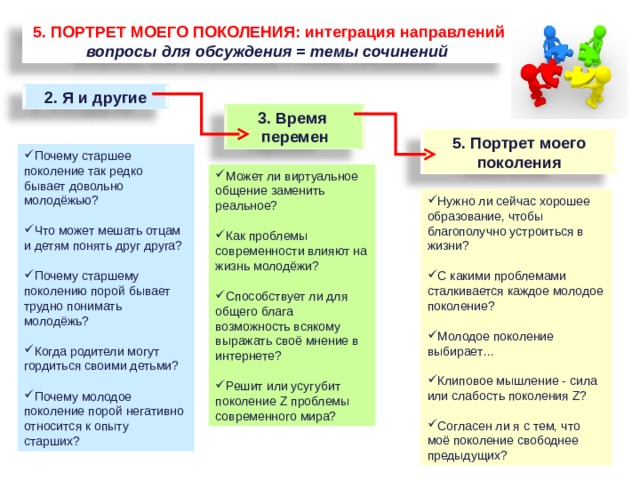  5. ПОРТРЕТ МОЕГО ПОКОЛЕНИЯ: интеграция направлений вопросы для обсуждения = темы сочинений 2. Я и другие 3. Время перемен 5. Портрет моего поколения Почему старшее поколение так редко бывает довольно молодёжью?  Что может мешать отцам и детям понять друг друга?  Почему старшему поколению порой бывает трудно понимать молодёжь?  Когда родители могут гордиться своими детьми?  Почему молодое поколение порой негативно относится к опыту старших? Может ли виртуальное общение заменить реальное?  Как проблемы современности влияют на жизнь молодёжи?  Способствует ли для общего блага возможность всякому выражать своё мнение в интернете?  Решит или усугубит поколение Z проблемы современного мира? Нужно ли сейчас хорошее образование, чтобы благополучно устроиться в жизни?  С какими проблемами сталкивается каждое молодое поколение?  Молодое поколение выбирает… Клиповое мышление - сила или слабость поколения Z? Согласен ли я с тем, что моё поколение свободнее предыдущих? 88 