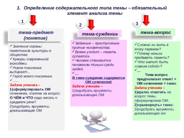 Определение содержательного типа темы – обязательный элемент анализа темы 1 3 2 тема-предмет (понятие) тема-вопрос тема-суждени е Забвение – преступление против человечества. Время уходит – память остаётся. Человек становится человеком только среди людей. … В теме-суждении содержится ОМ сочинения! Задача ученика – подобрать аргументы, доказывающие ОМ Сложно ли жить в эпоху перемен? Почему нельзя предавать память? Что значит быть «самим собой»? … Тема-вопрос предполагает ответ! = ОМ сочинения = тезис Задача ученика – кратко ответить на вопрос темы, сформулировав ОМ; «развернуть» тезис ; подобрать аргументы, доказывающие его  Значение охраны памятников культуры в обществе. Кумиры современной молодёжи. Новое поколение выбирает… Герой моего поколения … .. Задача ученика – сформулировать ОМ сочинения, ответив на вопрос: О ЧЁМ и ЧТО надо писать о предмете речи? подобрать аргументы, доказывающие ОМ     93 