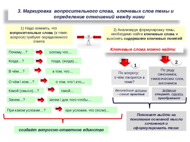 3. Маркировка вопросительного слова, ключевых слов темы и определение отношений между ними 1) Надо помнить, что вопросительные слова (в теме-вопросе) требуют определенного ответа 2) Анализируя формулировку темы, необходимо найти ключевые слова и выяснить содержание ключевых понятий Ключевые слова можно найти Почему…? потому что… Когда…? тогда, (когда)… 2 1 По ряду синонимов, тематических слов, антонимов в том, что… В чём…? По вопросу: о чём говорится в теме? о том, что \ кто … О чём \ ком…? Какой (смысл)…? такой… Забвение  стирает , память  преображает Величайшие истины – самые простые затем / для того чтобы… Зачем…? при условии, что (если)… При каком условии…? Помогает выйти на понимание основной мысли сочинения и сформулировать тезис создаёт вопросно-ответное единство 95 