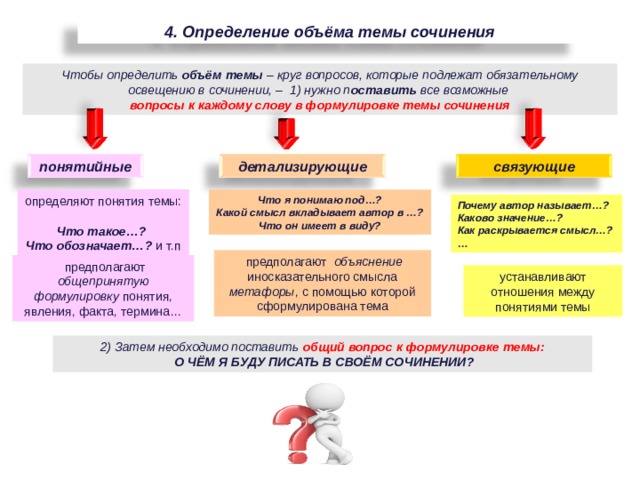 4. Определение объёма темы сочинения Чтобы определить объём темы – круг вопросов, которые подлежат обязательному освещению в сочинении, – 1) нужно п оставить все возможные вопросы к каждому слову в формулировке темы сочинения детализирующие связующие понятийные определяют понятия темы: Что такое…? Что обозначает…? и т.п Что я понимаю под…? Какой смысл вкладывает автор в …? Что он имеет в виду? Почему автор называет…? Каково значение…? Как раскрывается смысл…? …  предполагают объяснение иносказательного смысла метафоры , с помощью которой сформулирована тема  предполагают общепринятую формулировку понятия, явления, факта, термина… устанавливают отношения между понятиями темы 2) Затем необходимо поставить общий вопрос к формулировке темы:  О ЧЁМ Я БУДУ ПИСАТЬ В СВОЁМ СОЧИНЕНИИ? 96 
