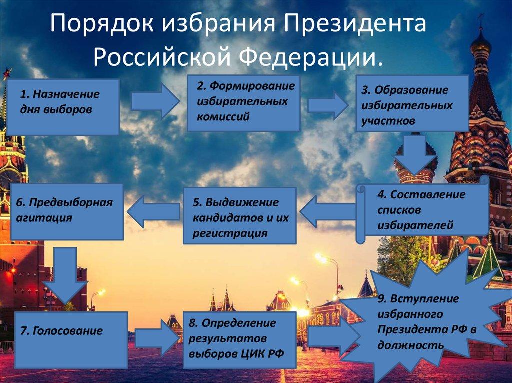 Выборы президента рф проект