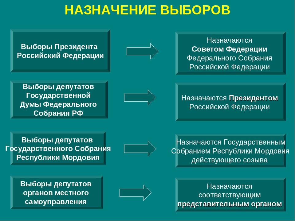 Условия назначения выборов