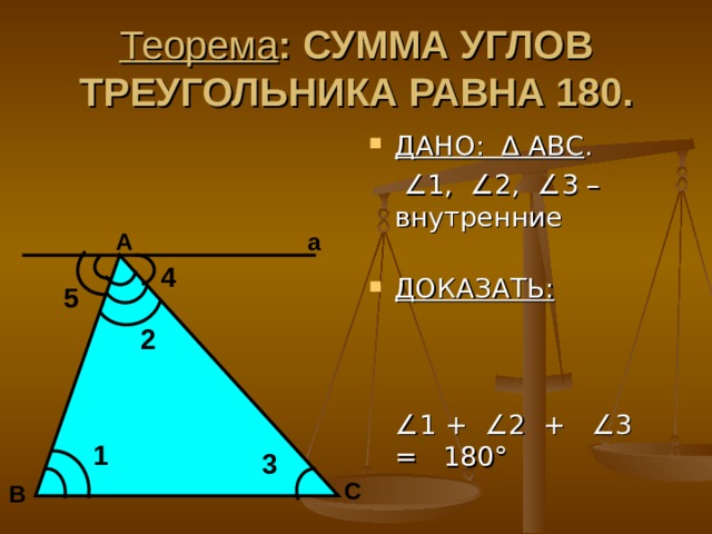 Теорема : СУММА УГЛОВ ТРЕУГОЛЬНИКА РАВНА 180. ДАНО: ∆ АВС .  ∠ 1, ∠ 2, ∠ 3 – внутренние ДОКАЗАТЬ:   ∠ 1 + ∠ 2 + ∠ 3 = 180 ° a A 4 5 2 1 3 C B 