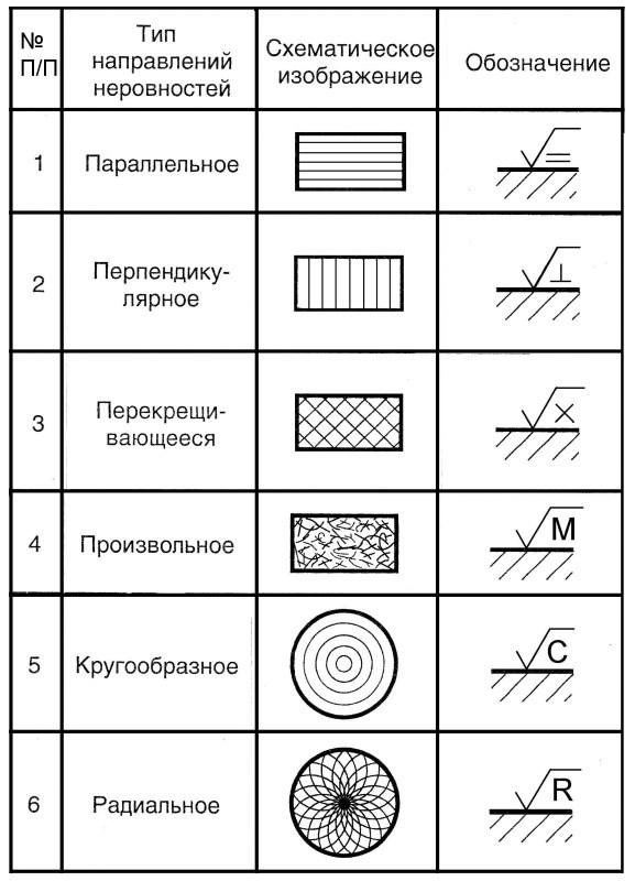 Условное изображение детали выполненное с помощью чертежных инструментов по определенным правилам