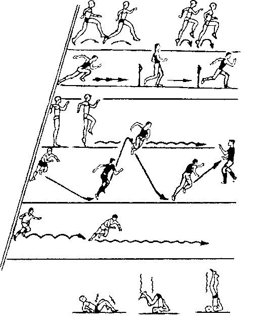 Смена направления бега. Подготовительные упражнения в футболе. Бег с изменением направления движения. Специально беговые упражнения. Схема бега змейкой.