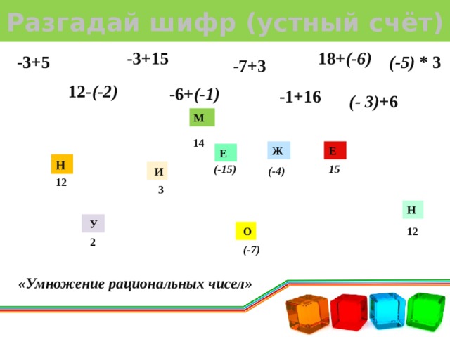 Разгадай шифр (устный счёт) -3+15 18+ (-6) (-5) * 3 -3+5 -7+3 12- (-2) -6+ (-1) -1+16 (- 3) +6 М  14 Ж Е Е Н 15 (-15) (-4)  И 12  3 Н  У 12  О 2  (-7) «Умножение рациональных чисел» 