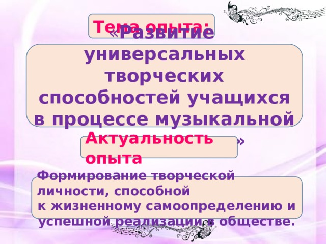 Тема опыта: « Развитие универсальных творческих способностей учащихся в процессе музыкальной деятельности»   Актуальность опыта Формирование творческой личности, способной к жизненному самоопределению и успешной реализации в обществе. 