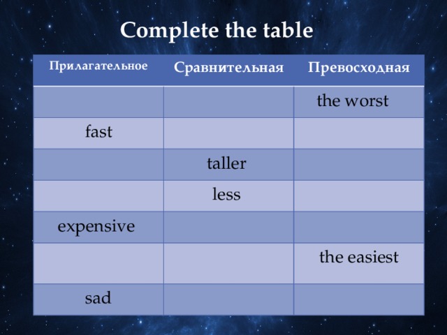Complete the table Прилагательное Сравнительная Превосходная fast the worst taller less expensive sad the easiest 