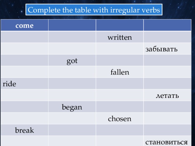 Complete the table with irregular verbs сome written got забывать ride fallen began летать break chosen становиться 