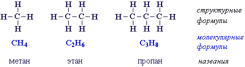 Этан содержит. Молекула алканов структурная формула. Структурные формулы алканов. Структурная развернутая формула алканов. Структурные формулы углеводородов алканов.