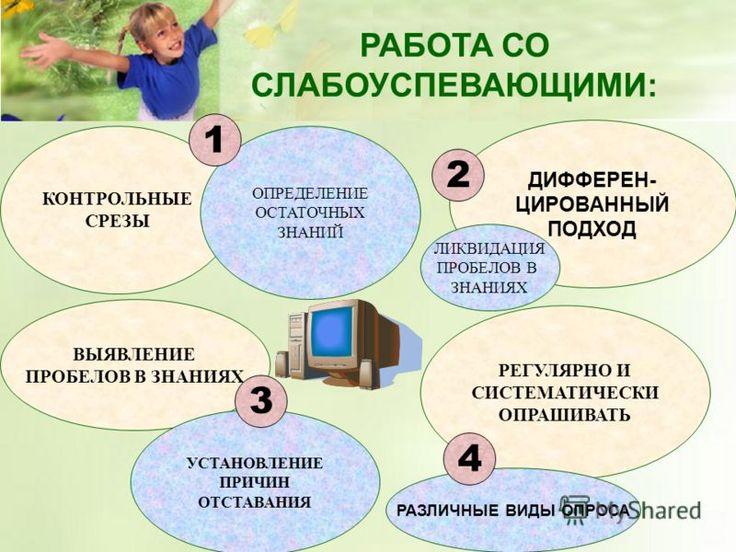 План работы с отстающими детьми в начальной школе 3 класс