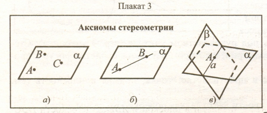 Аксиомы стереометрии с рисунками