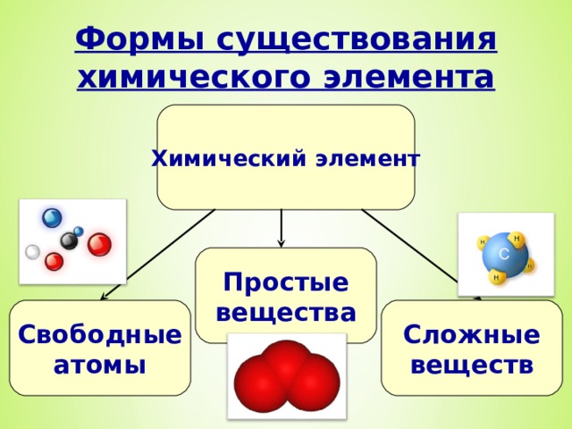 Элемент и простое вещество