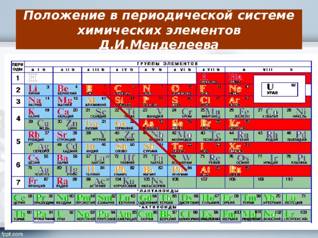 Дайте характеристику серы по плану положение элемента в периодической системе