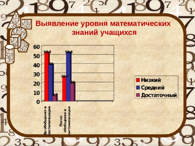 Уровни математики. Уровни знания математики. Уровни знания математической грамотности. Система уровней математика. Уровень знаний по математике.