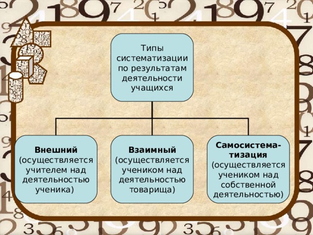 План урока обобщения и систематизации знаний по фгос