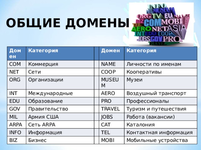 Получить имя категории. Общие домены. Домен edu.