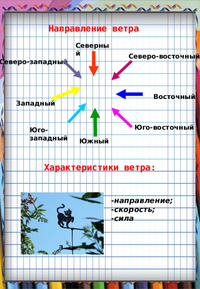 Направление ветра окружающий мир