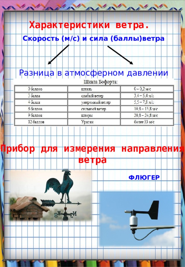 Характеристики ветра. Скорость (м/с) и сила (баллы)ветра Разница в атмосферном давлении Прибор для измерения направления ветра ФЛЮГЕР 