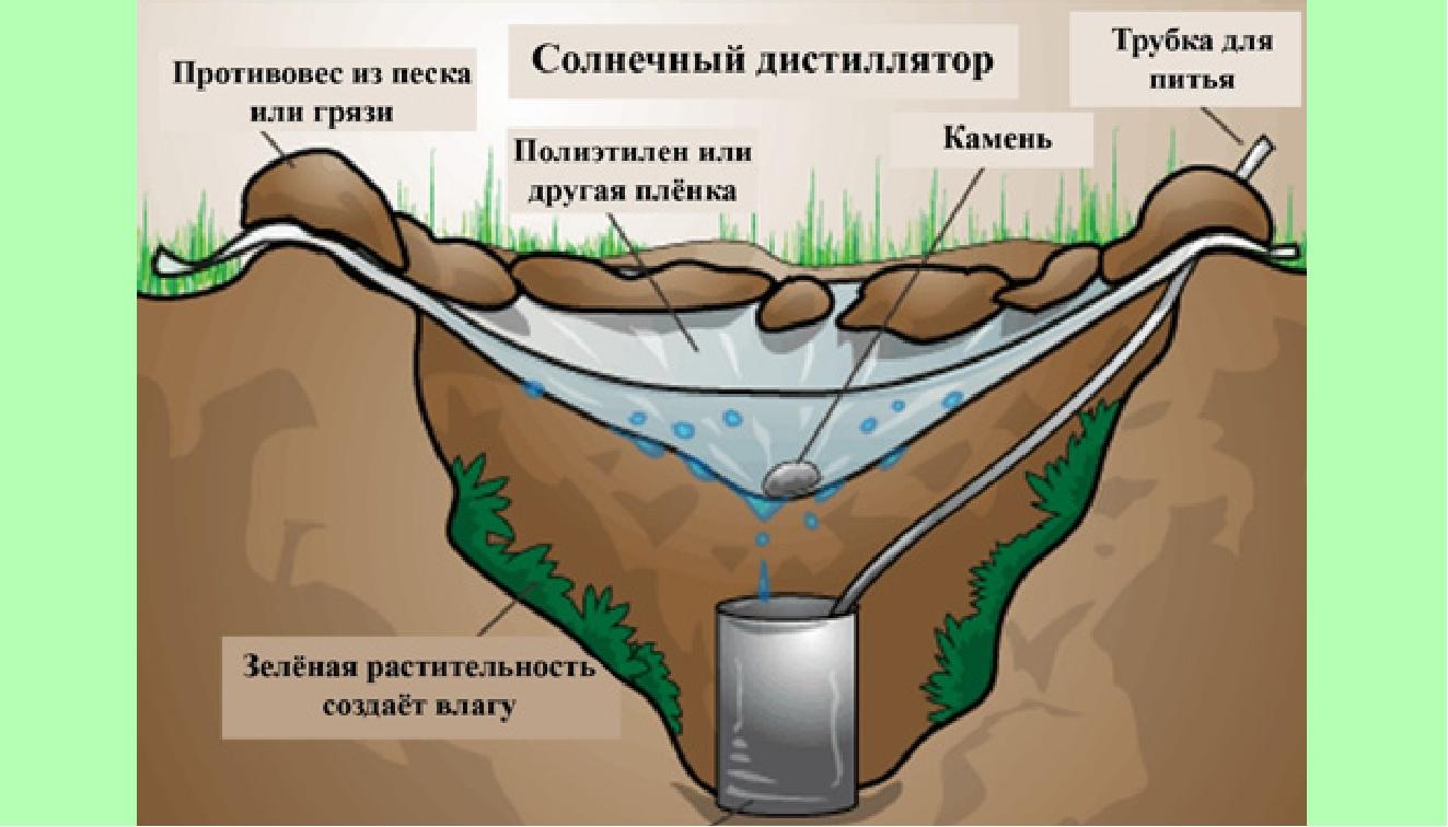 Откуда добывают воду. Добыча воды. Солнечный опреснитель воды. Добыча воды в природе. Добыча воды в лесу.